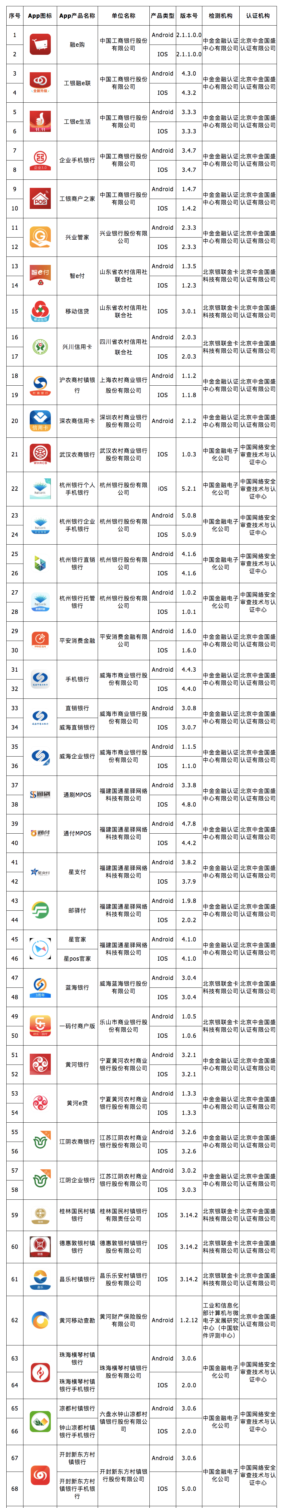 第五批移动金融App备案名单公布！212款入围