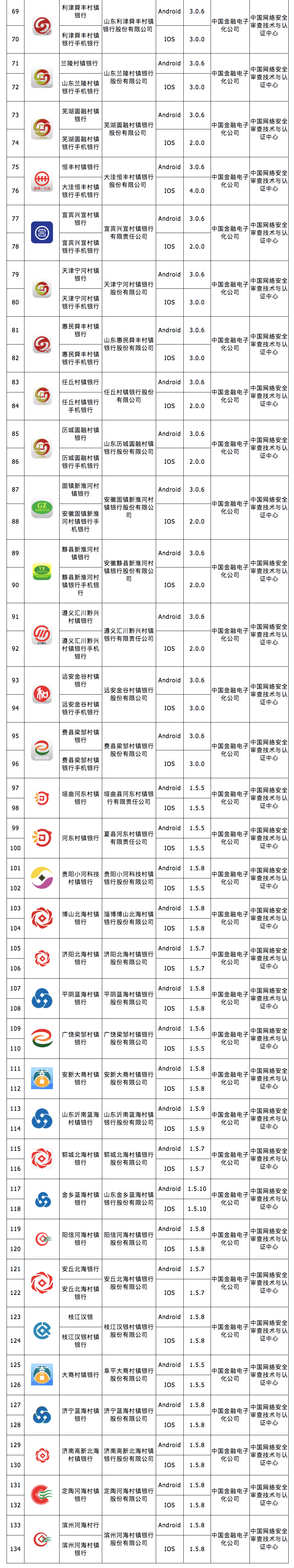 第五批移动金融App备案名单公布！212款入围