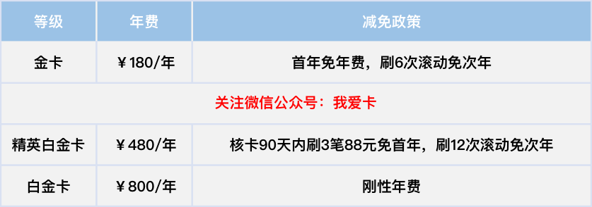 1100+大毛！广发100%正收益新卡上线