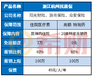 浙江杭州民惠保靠谱吗？怎么购买？