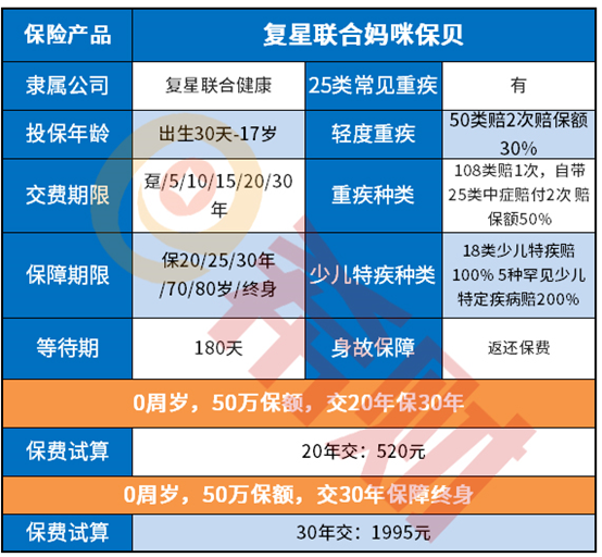 妈咪保贝重疾险有身价吗？有坑有缺点吗？