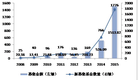 天使投资指的是什么意思？天使投资和风险投资有哪些区别？