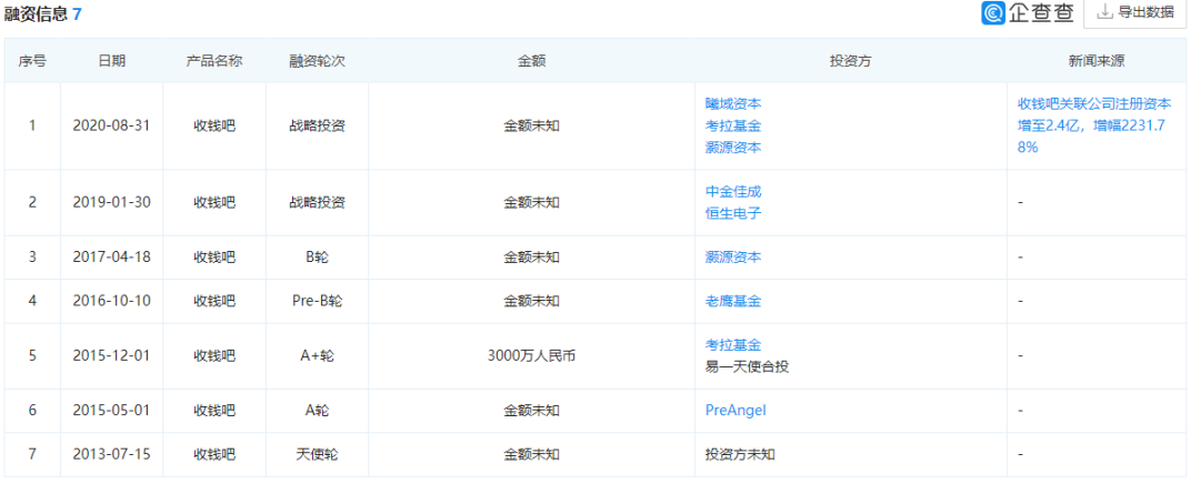 估值超20亿！收钱吧拟在创业板上市