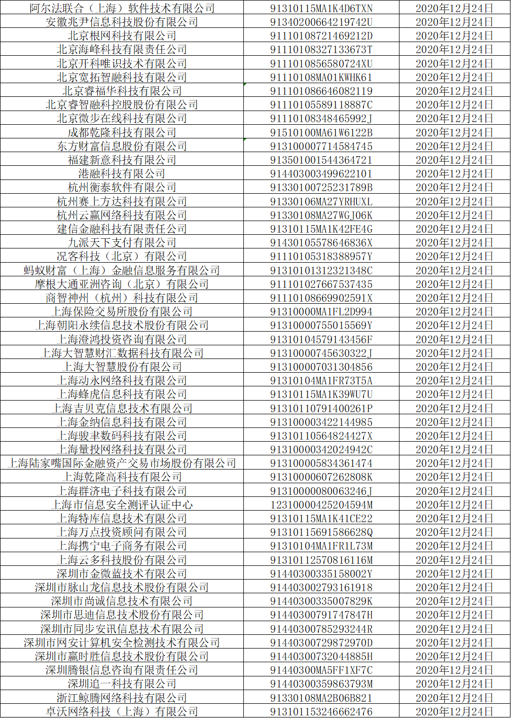 第二批52家第三方机构备案名单公布！蚂蚁财富在列