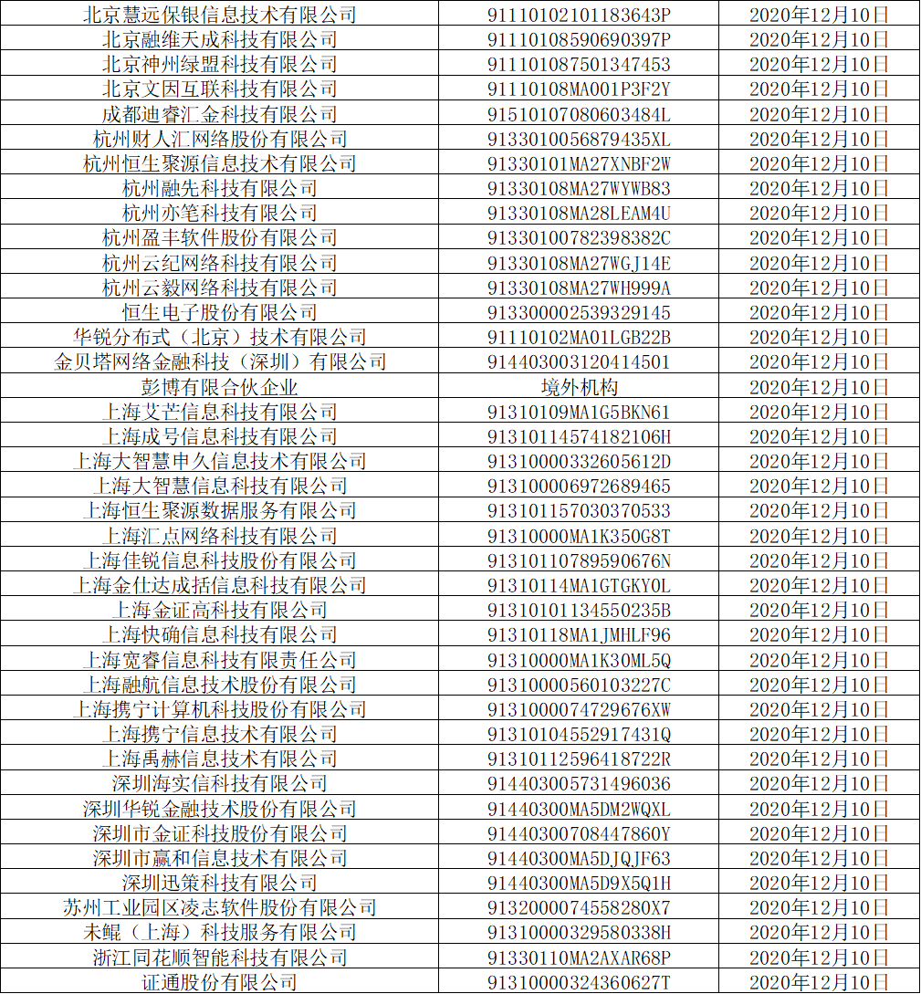 第二批52家第三方机构备案名单公布！蚂蚁财富在列