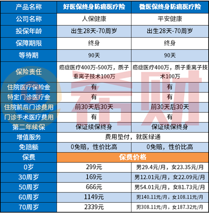 平安终身防癌险好不好？值得买吗？适合什么人买？