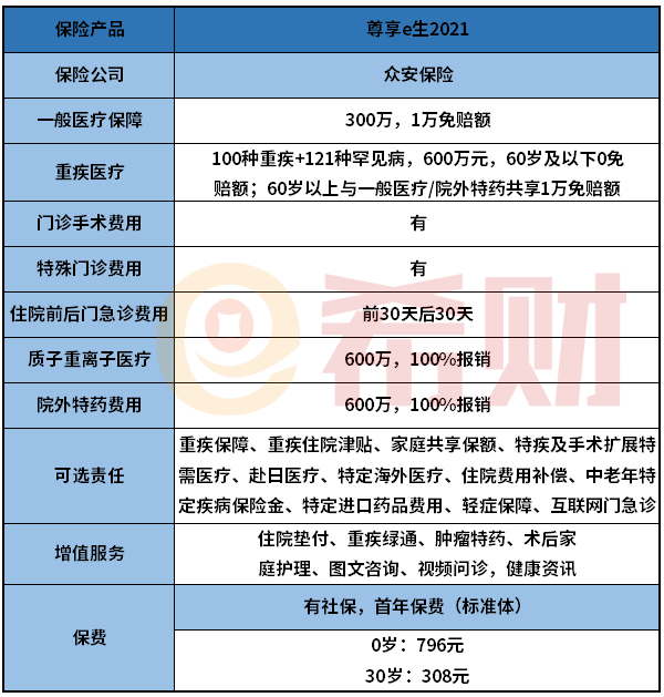 众安尊享e生2021版值得买吗？续保条件是关键