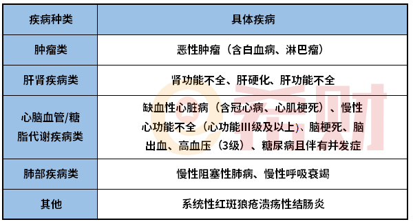 常州市惠民保哪些人能买？能保既往症吗？