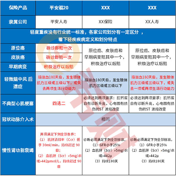 平安福坑不坑？坑在哪儿？你可能对它有巨大误解！