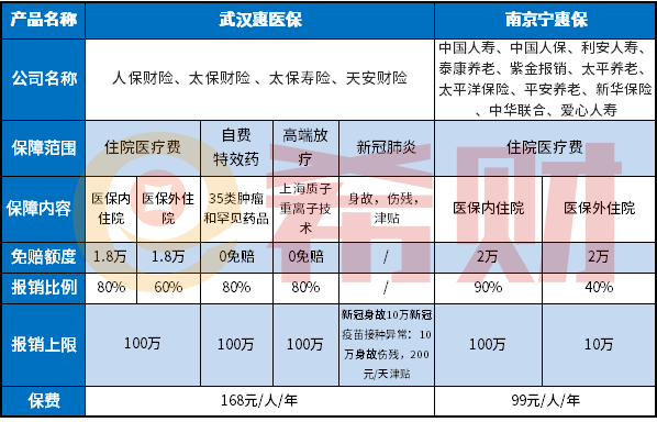南京宁惠保是真的吗？有哪些优缺点？