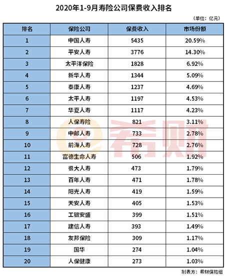 预判？2021太平洋保险排名第几？（附表）