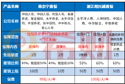 绍兴越惠保怎么样？有哪些优缺点？