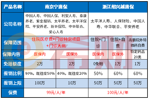 绍兴越惠保是真的吗？好不好？
