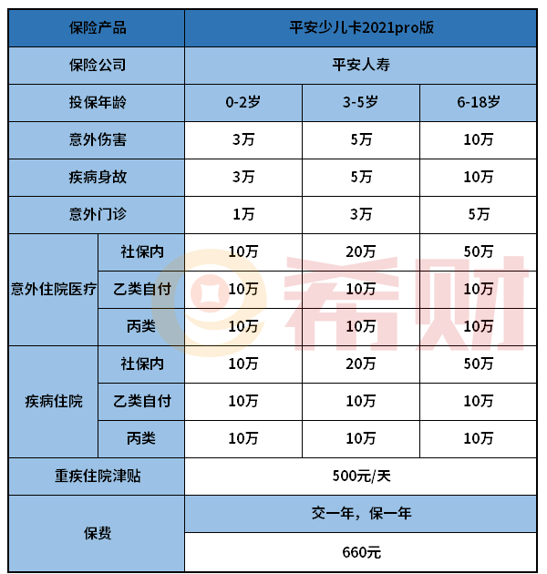平安少儿卡2021pro版怎么样？入手前必看