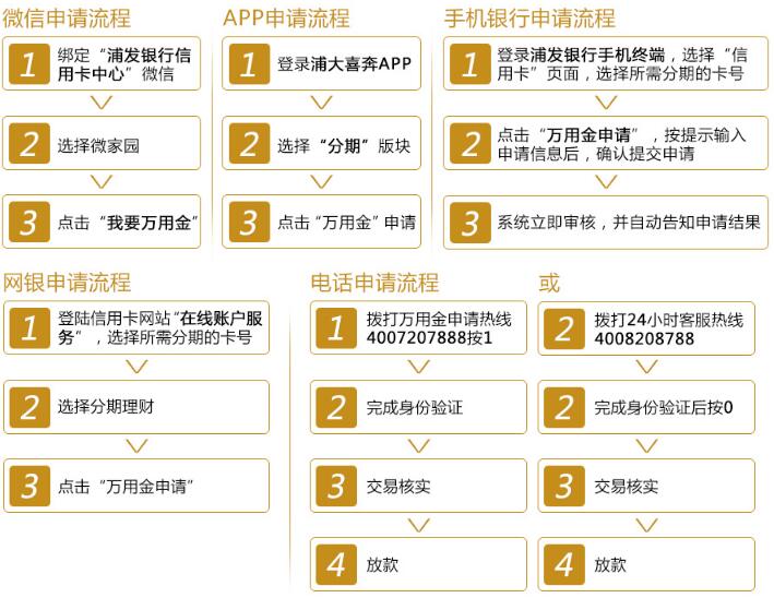 浦发银行信用卡现金分期介绍