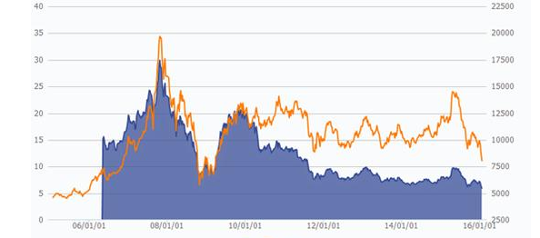开通香港股票账户需要满足哪些条件？香港股市和内地股市不同之处有哪些？
