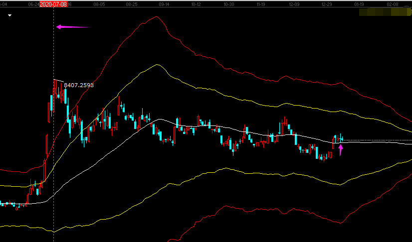 3587点近在眼前！大盘能否形成一轮跨年度行情？
