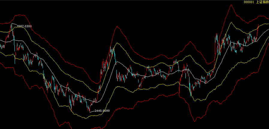 3587点近在眼前！大盘能否形成一轮跨年度行情？