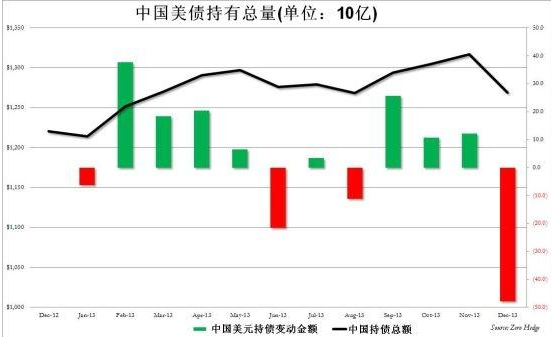   中国抛售美债对美国产生什么影响？中国抛售美债会有什么后果？