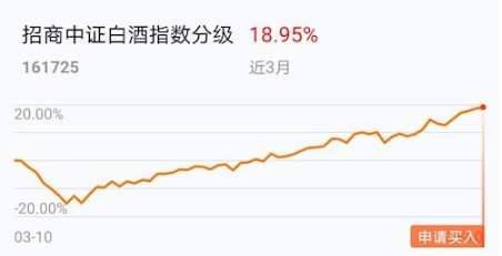 招商中证白酒基金怎么样 白酒成长核心分析