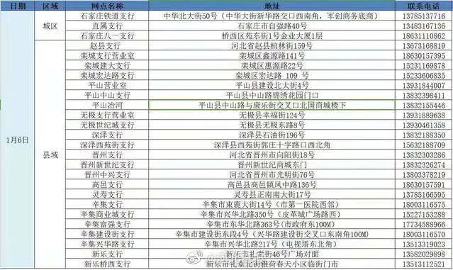 石家庄的火车停了，银行网点也停了！