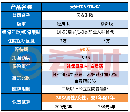 天安成人住院保好不好？值得买吗？适合什么人？