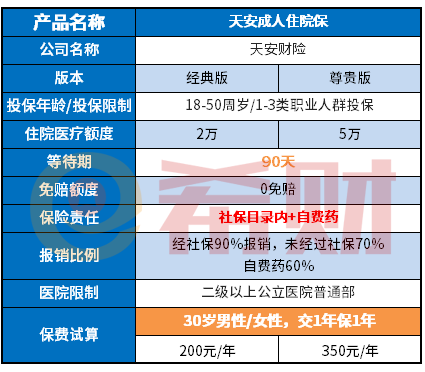天安成人住院保怎么样？有哪些优缺点？
