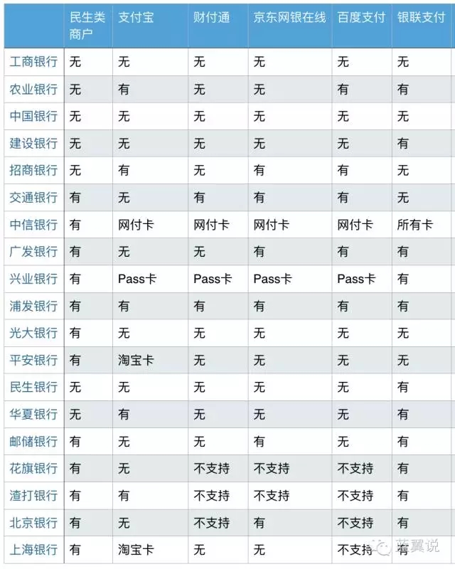 如何赚到更多的信用卡积分