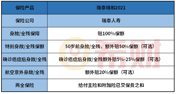 瑞泰瑞和2021定期寿险怎么样？投保前必看