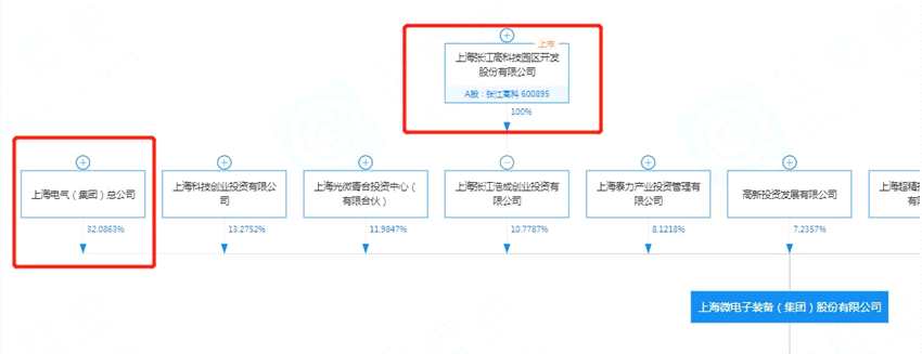 光刻机突曝“大消息” 概念股秒涨停 有人提前埋伏近4亿！外资早盘流入超百亿 滞涨股来了