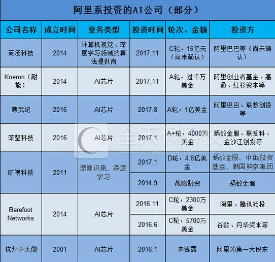 寒武纪科技主要股东有哪些？寒武纪科技十大股东简介