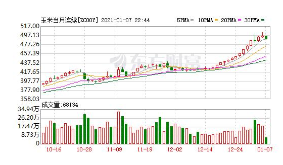 近期玉米价格走势怎么样，影响玉米价格的因素都有哪些
