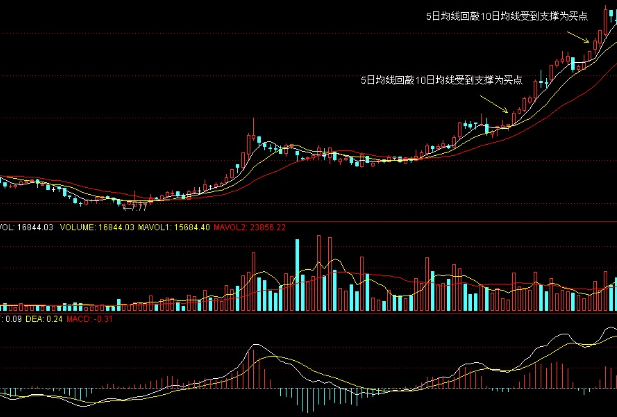 新股上市首日交易机制，新股上市首日需要注意什么