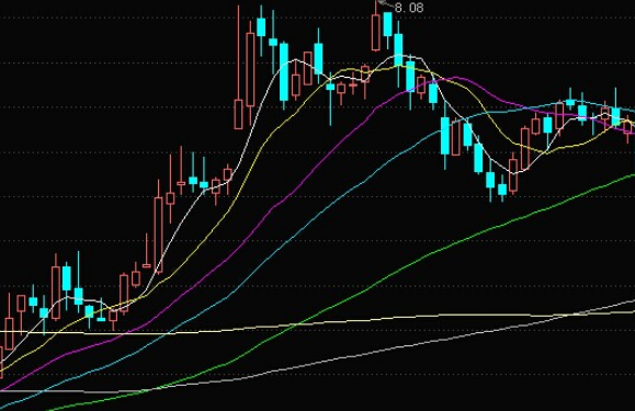 新股申购的数量是多少，新股申购有哪些技巧