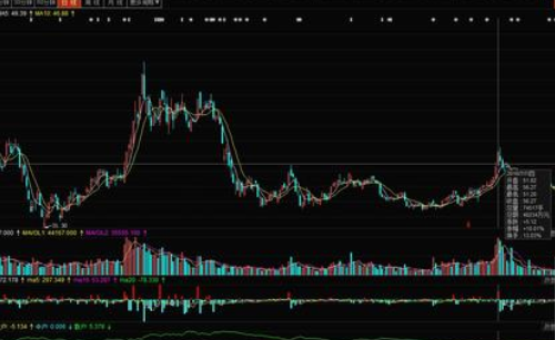 新希望股价近年有哪些变化，影响猪肉价格的因素有哪些