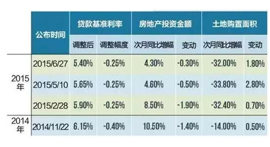 降准什么意思，降准有怎样的好处和缺点