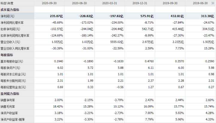 中石化为何每年分红二次,中石化股票现在能不能买