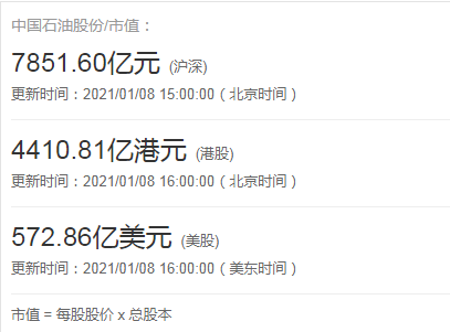 中石油市值多少亿，中石油市值全球排名