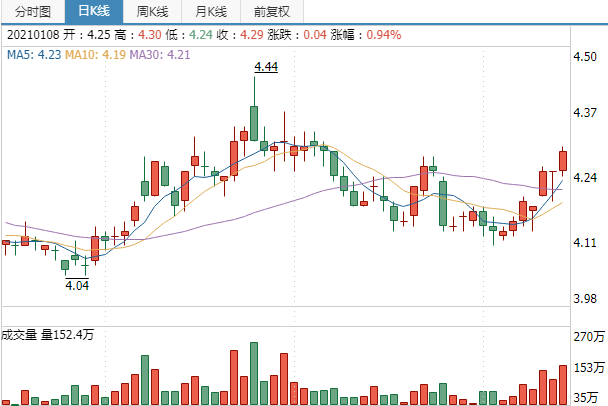 中石油市值多少亿，中石油市值全球排名