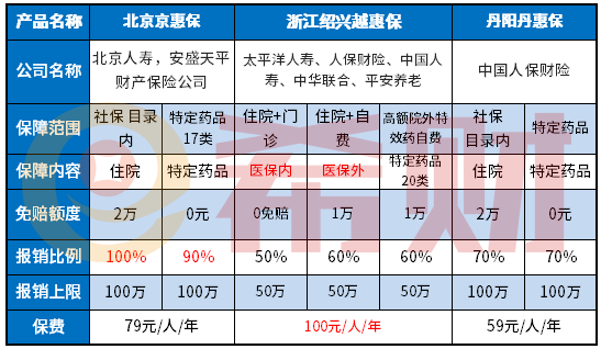 丹阳丹惠保靠谱吗？怎么参保？