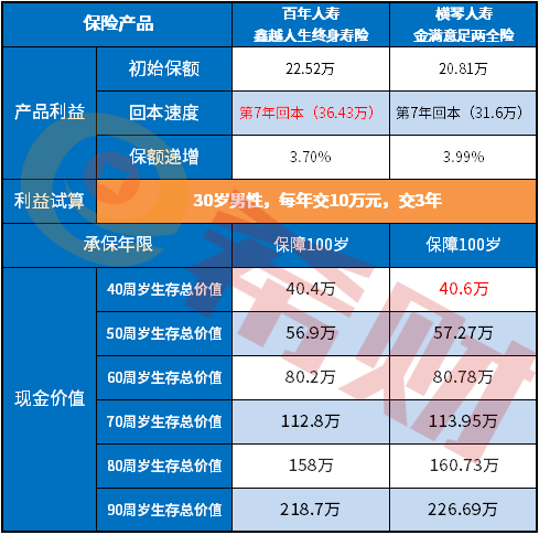 横琴金满意足两全险值得买吗？适合什么人买？