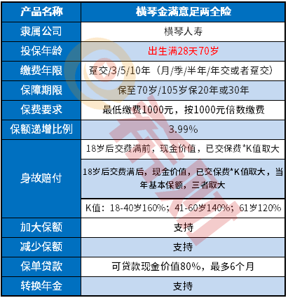 横琴金满意足两全险值得买吗？适合什么人买？