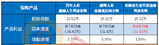 君康金生金世黄金版终身寿险怎么样，有哪些优缺点？