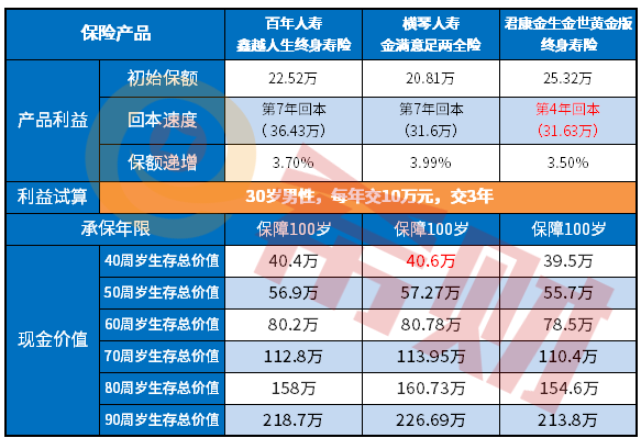 君康金生金世黄金版终身寿险怎么样，有哪些优缺点？