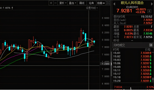 人民币连续7个月升值，创两年多新高，我们手上的钱更值钱了吗？