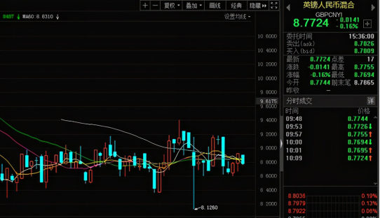 人民币连续7个月升值，创两年多新高，我们手上的钱更值钱了吗？