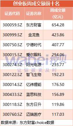 创业板一周动态：仙迪股份主动撤材料 无新增受理企业