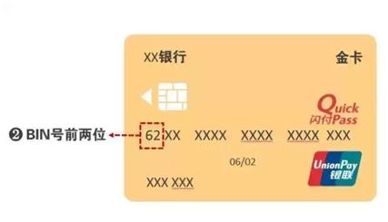 教你13点轻松认识信用卡