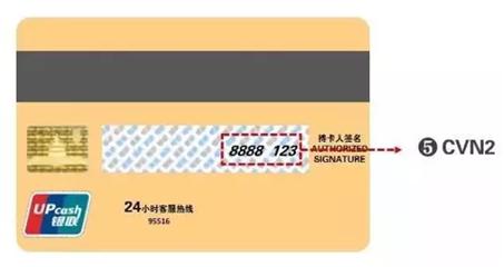 教你13点轻松认识信用卡