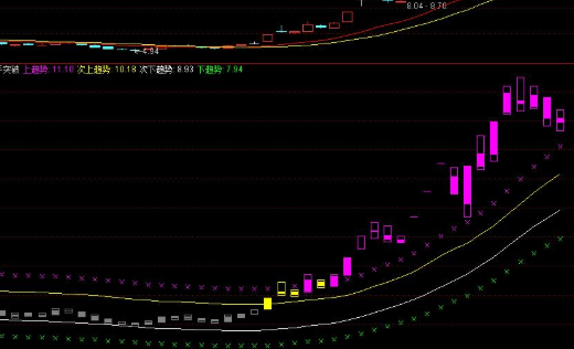 新三板上市法律规定，新三板上市需要满足哪些条件